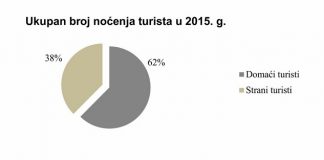 TuristickiPromet2015 001